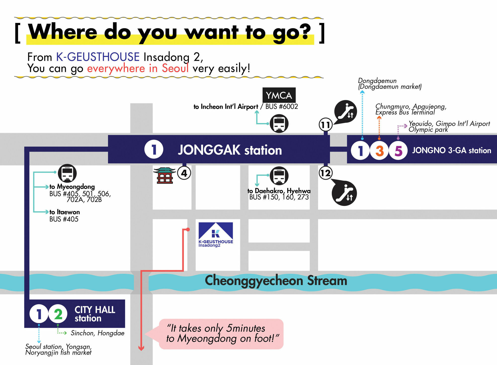 K-Guesthouse Insadong 2 Myeongdong Сеул Екстериор снимка